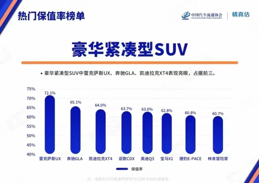 高颜值，更吸晴，凯迪拉克XT4、林肯冒险家谁才是你的心头所爱？