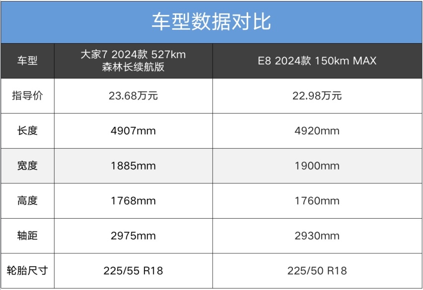 纯电与插混之争 上汽大通大家7/广汽传祺E8深度对比评测