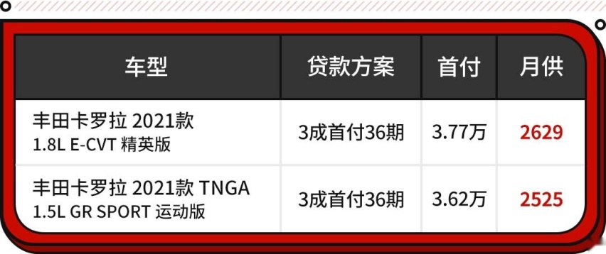 实测都不超5L！这些15万级合资超省油 加一箱油能用大半个月！