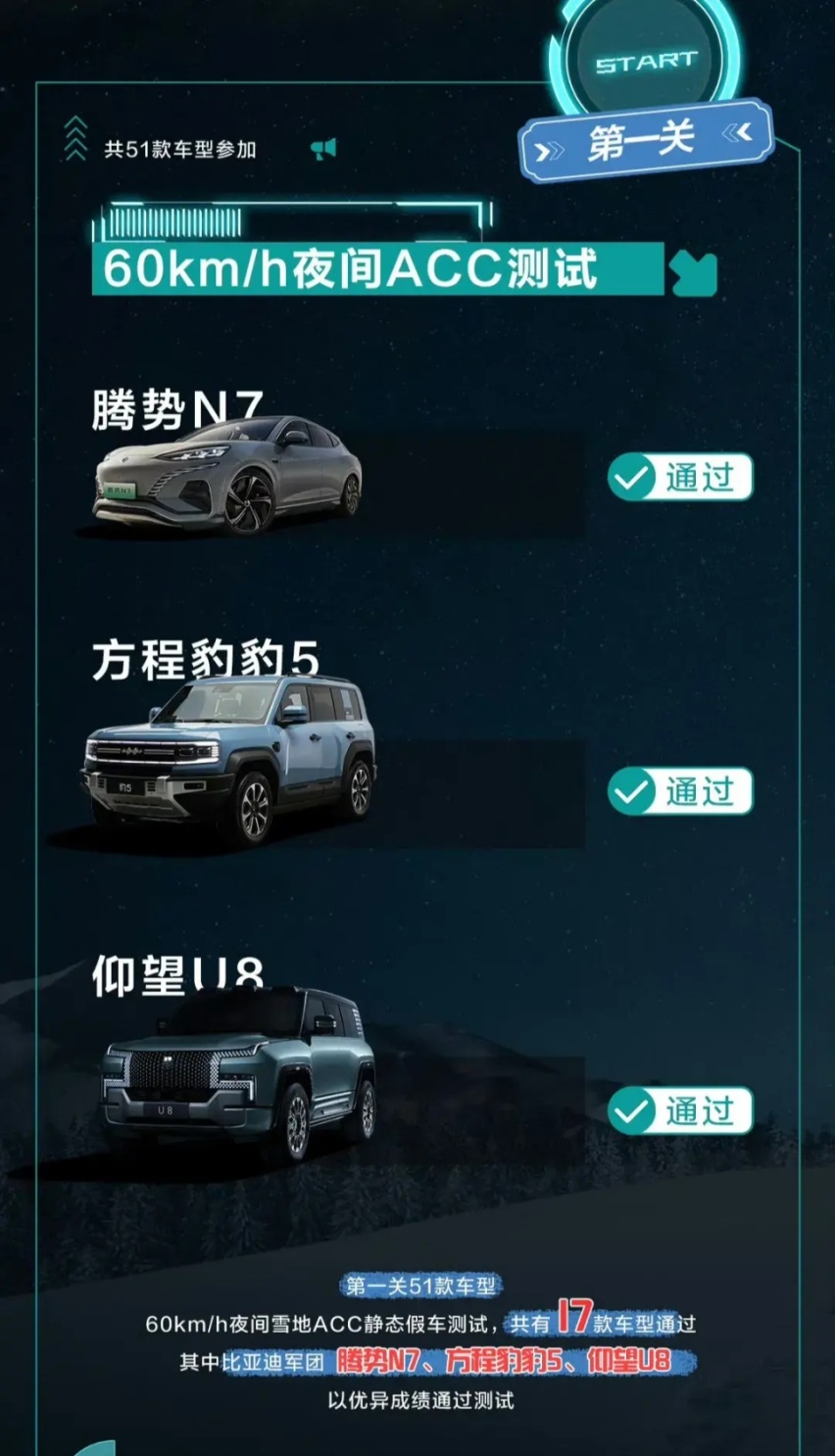 比亚迪智能化被严重低估，冬测腾势仰望表现惊艳