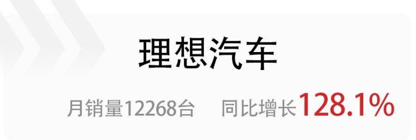 理想、哪吒亮眼，蔚来掉队，盘点4家1月份销量过万的新能源品牌