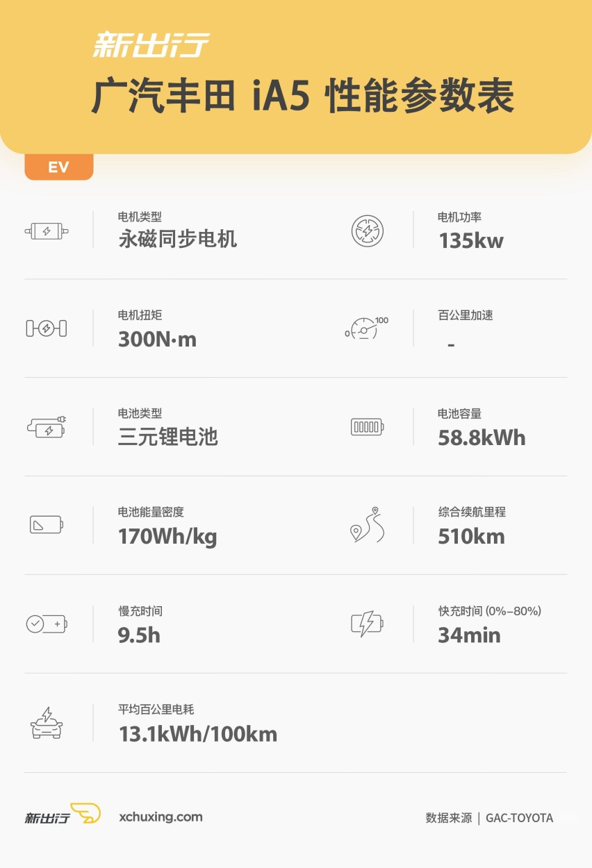 兼顾家用与运动 试驾广汽丰田 iA5