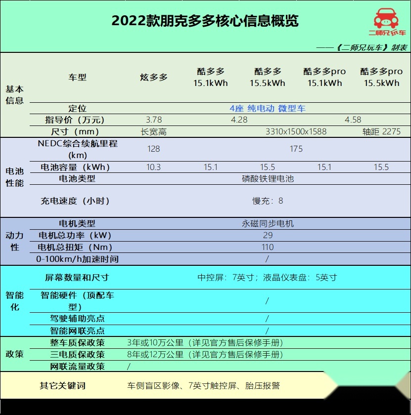 顶配不到5万，这5款纯电小车每公里才5分钱，不妨看看