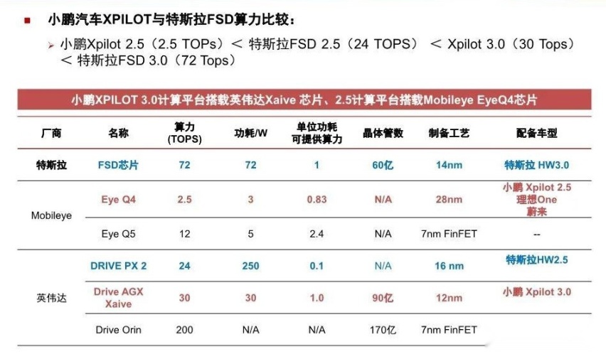 自动驾驶之小鹏篇——“最懂中国”的自动驾驶车企