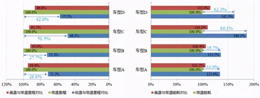 “怕冷”的汽车电池，如何熬过这个寒冬？