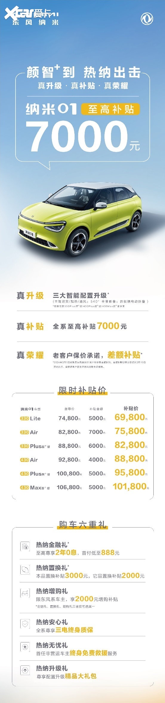 拒绝背刺老用户!东风纳米01官促不忘老车主