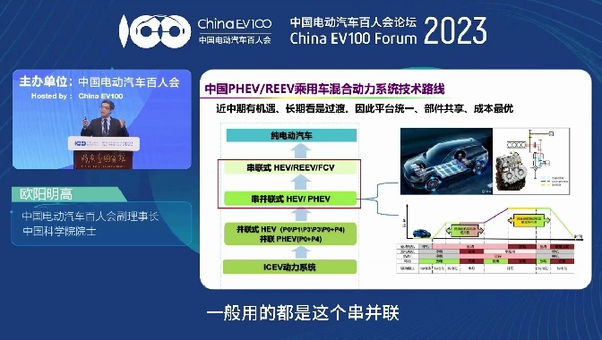 性能和经济性如何选？成年人不做选择题