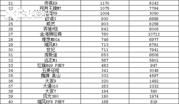 2024年8月汽车销量排行榜 海鸥销量惊人