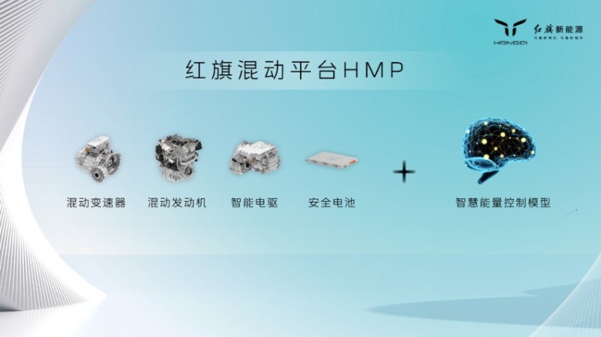 纵横构型/解耦四驱/低温电池/智慧算法，红旗发布HMP混动平台