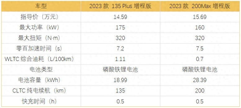 新款深蓝SL03购车手册，首推135 Plus增程版