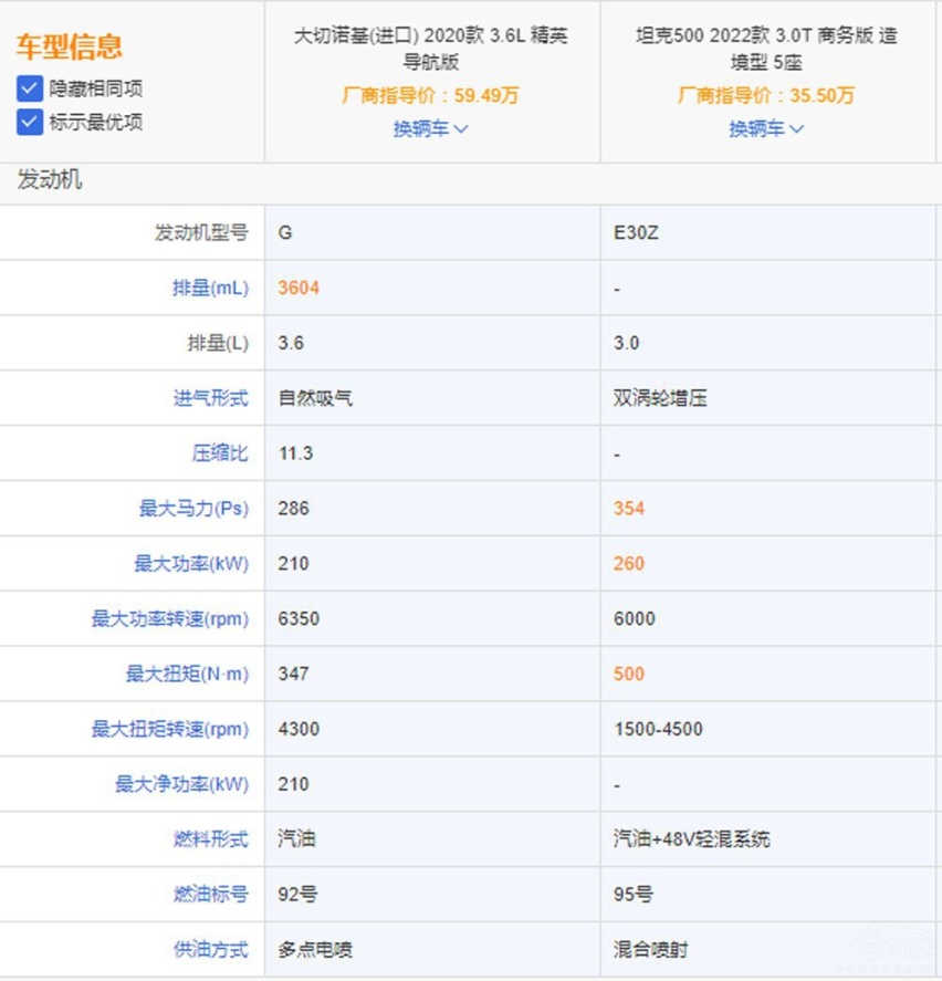 坦克500对比进口车型 优势在商务范儿上?