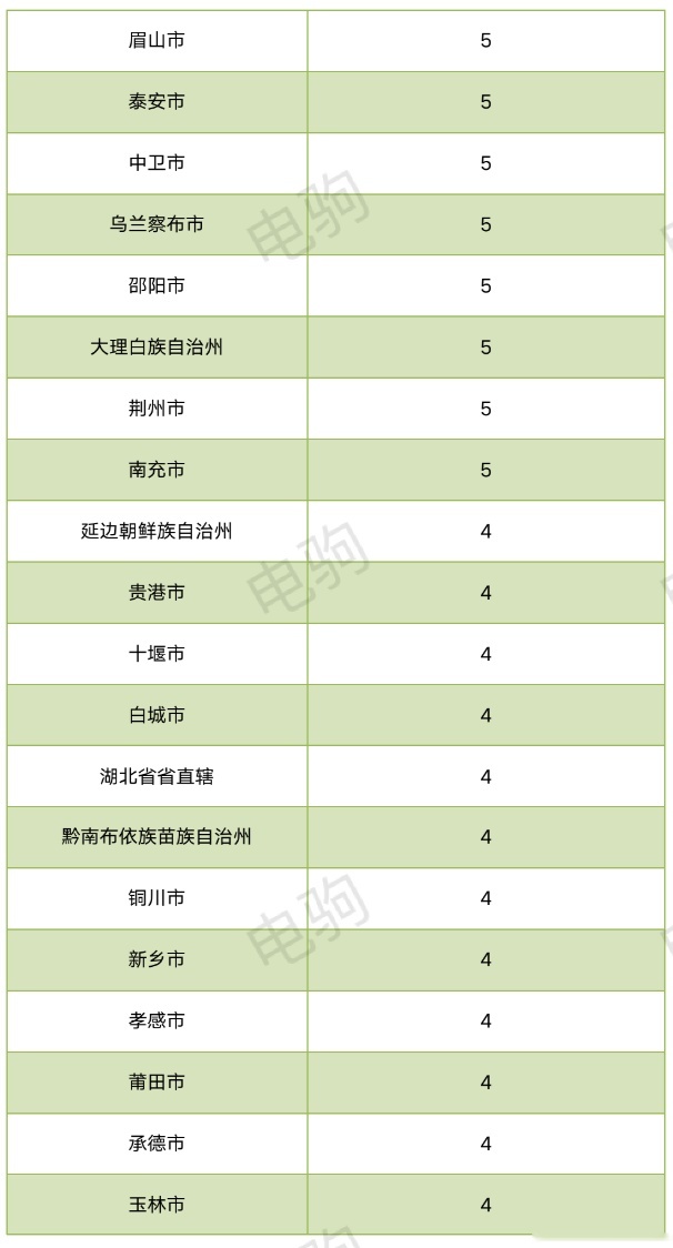 理想卖给了谁？（附理想各大城市上险量表格）