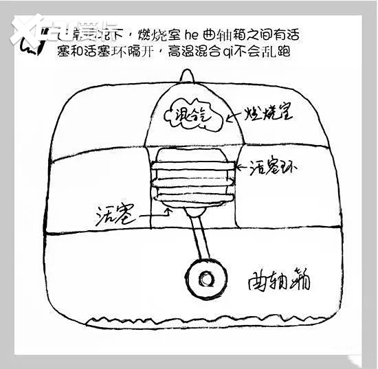 摆脱烧机油困扰，中华V7烧机油免拆治理经历分享