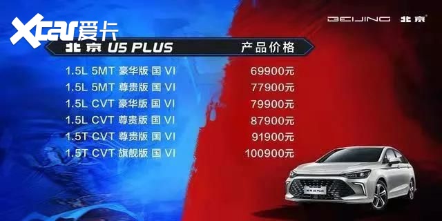 北京U5 PLUS起售价6.99万元，这次能否雄起？