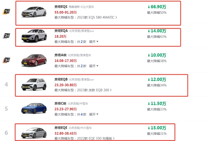 又虚度了一整年，BBA的新能源车为何这么难？