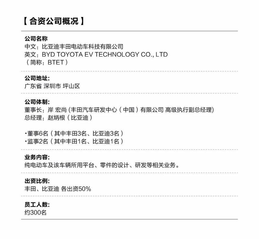 比亚迪黑科技当真火了，丰田奔驰都忍不住想要！