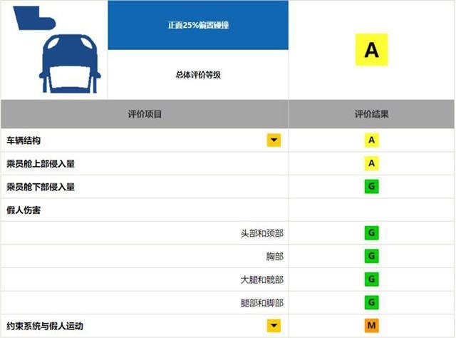 皓影A柱门继续发酵，6月销量仍然破万，它还能“嘚瑟”多久？