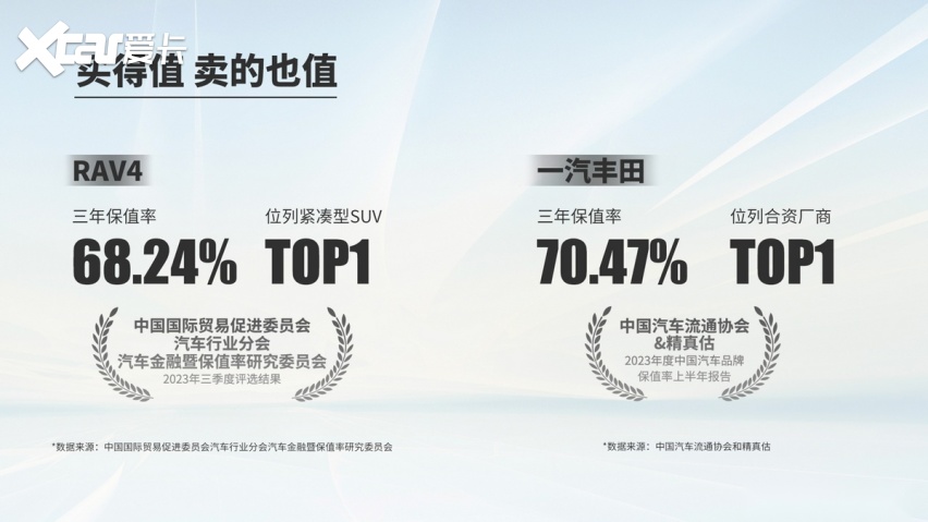 一汽丰田12月19日开启年末促销，连环大礼购车别错过