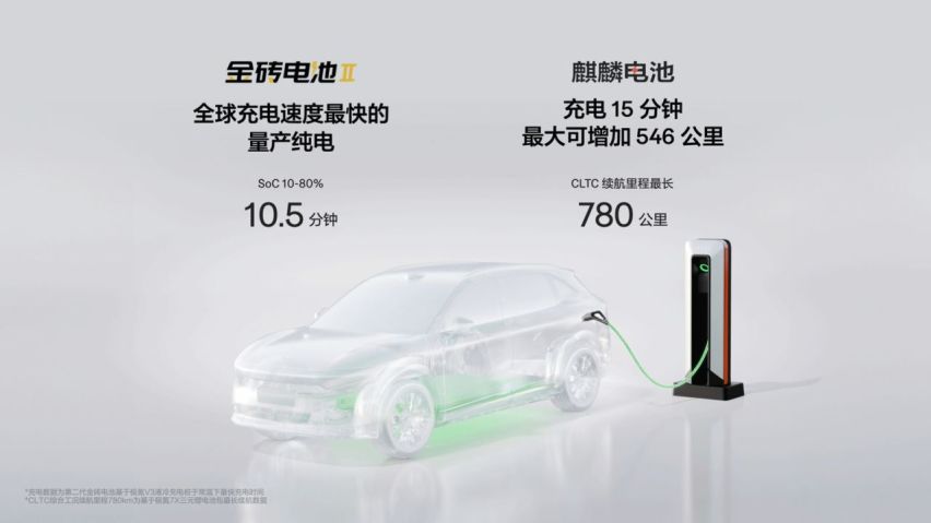22.99万元起售，豪华大五座SUV极氪7X正式上市