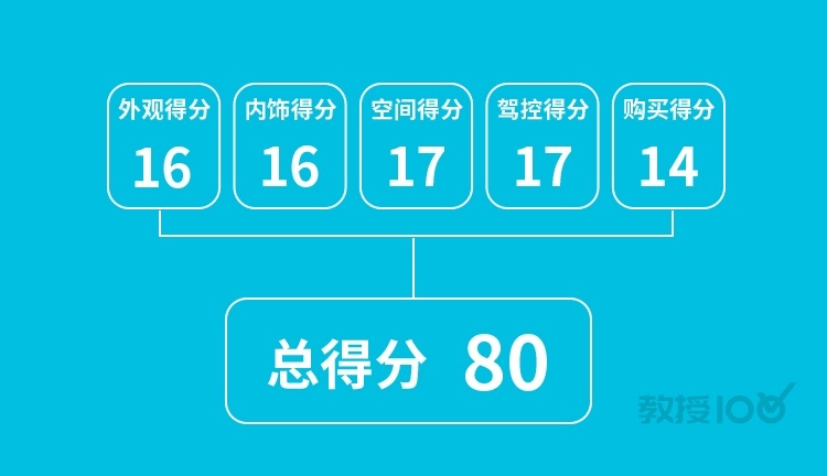 全新设计性能彪悍！这台新鲜出炉的SUV，实测有惊喜！
