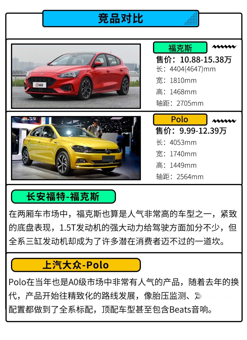 9.78万起！空间堪比卡罗拉 但这本田神车怎样选？