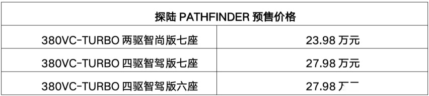 东风日产首款6座SUV，探陆预售23.98万起，汉兰达真对手来了