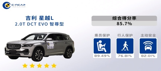 新版C-NCAP首款五星评价车型！星越L实证全域安全实力