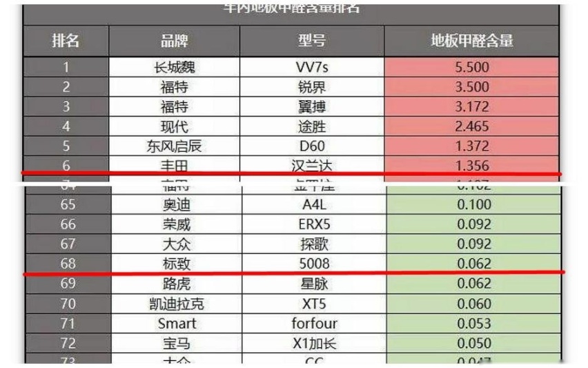 全新标致4008全面改进 提高品质保障安全