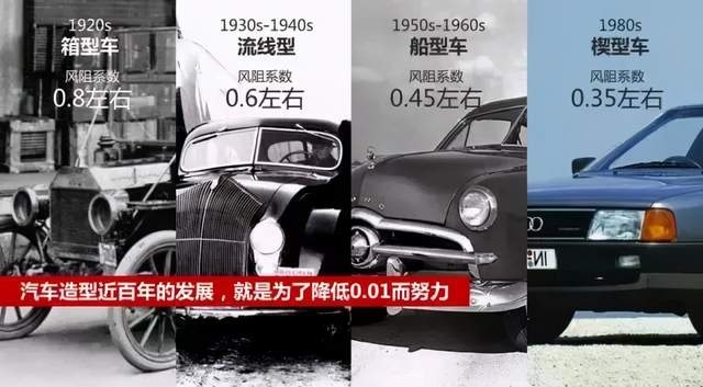 电动车风阻吊打超跑，这是在集体吹牛吗？