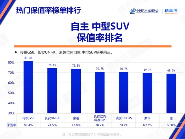 这车泡了盐水澡,还蒸了个50°C的桑拿,结果竟然……