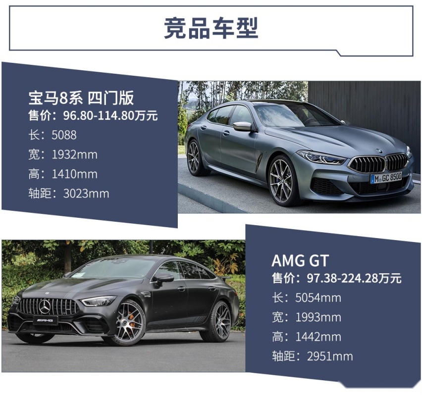 强势回归！你想要的它都有，全新宝马8系该怎么选？