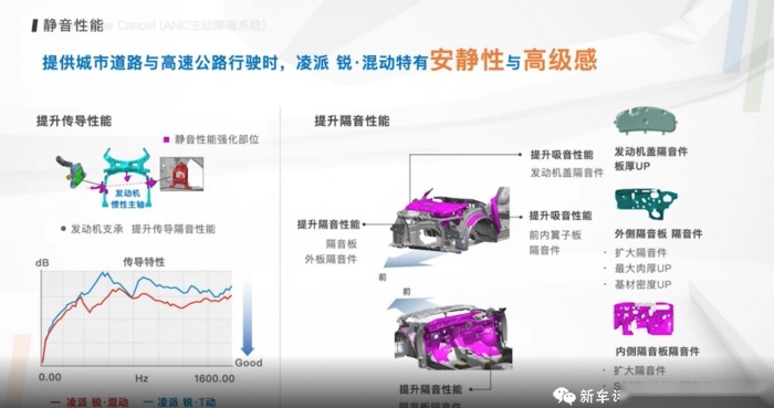 凌派锐·混动技术参数发布 百公里综合油耗仅4L