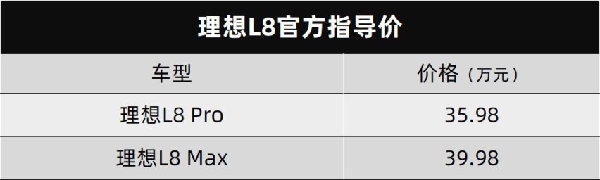 国庆节前夕，东风日产全新天籁和理想L8一起上市…丨今日车闻