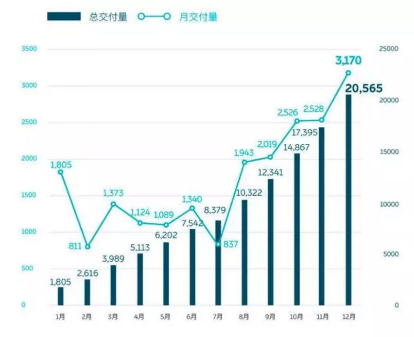 “李斌背后的男人”走了，蔚来的春天还会来吗？
