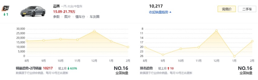 新一代大众迈腾到店，配发光车标，新增副驾驶娱乐屏