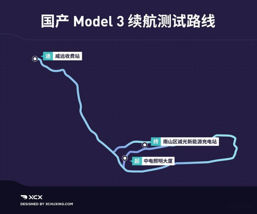 Test18 国产特斯拉Model 3标准续航升级版续航实测