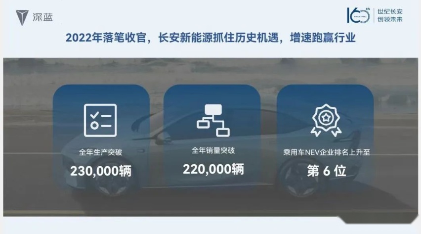 “技术+产品”并举，2023年长安深蓝准备“狠干”