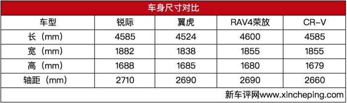 盲猜16.98万起！锐际的定价稍有不慎，可能会毁了福特！