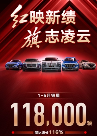 振奋：红旗品牌1-5月累计销量118000台，同比增长116%