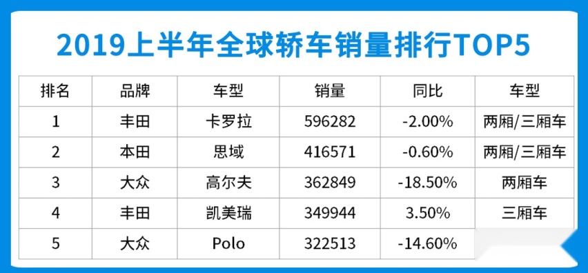 这些火到霸榜的神车，在中国咋就吃不开？