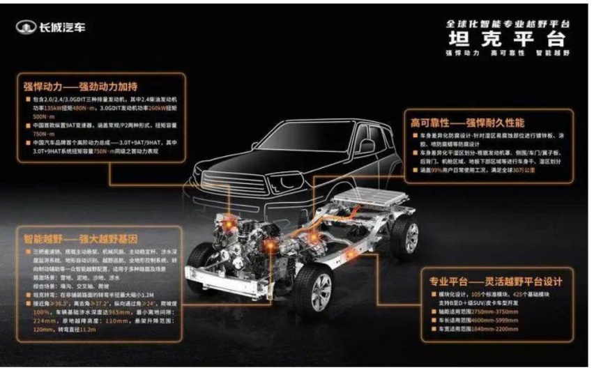 坦克500川西事故：安全不是盖的，不是吹的，是实打实验证出来的