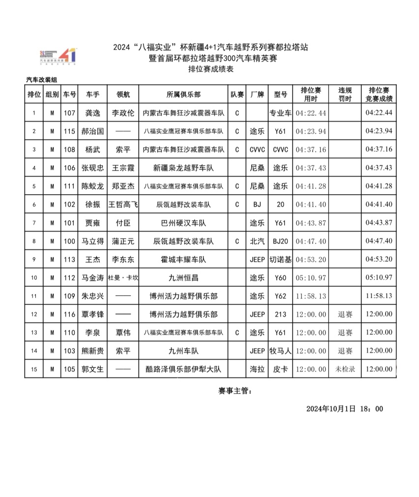 2024“八福实业”杯新疆 4+1 汽车越野系列赛都拉塔站盛大开幕