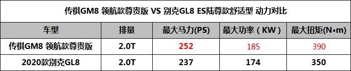 GL8慌了！这台自主高端MPV实力非同一般