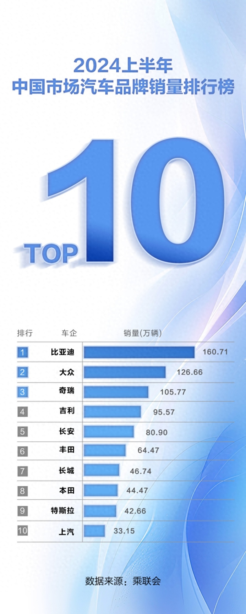 2024车市“期中成绩单”出炉 中国新能源汽车表现出色