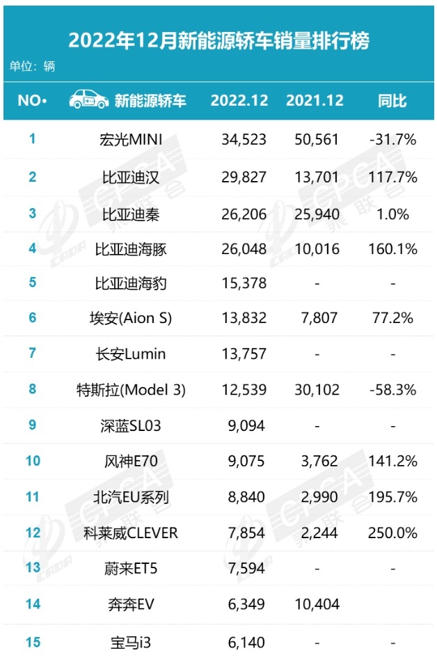 长安汽车销量创五年新高，新能源车型持续热销、价值凸显
