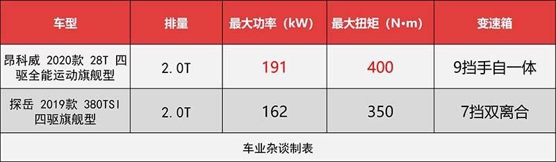 手握二十多万，在探岳与昂科威之间摇摆不定？看完就明白如何选