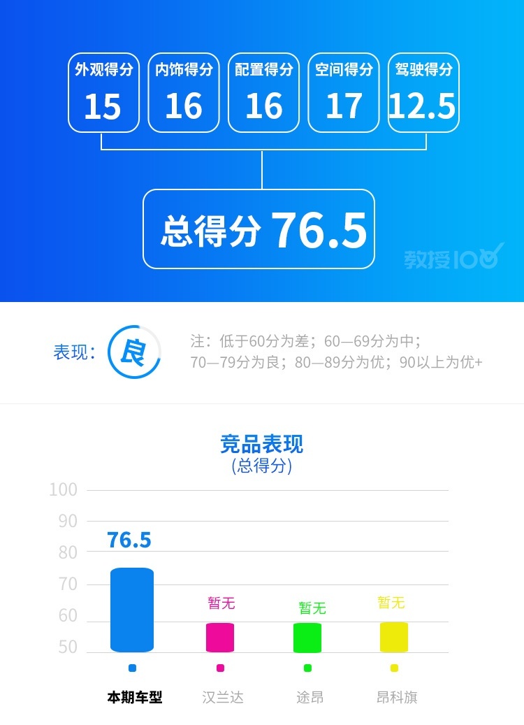 2.0T+9AT，这款刚上市不久的中大型SUV实力如何？
