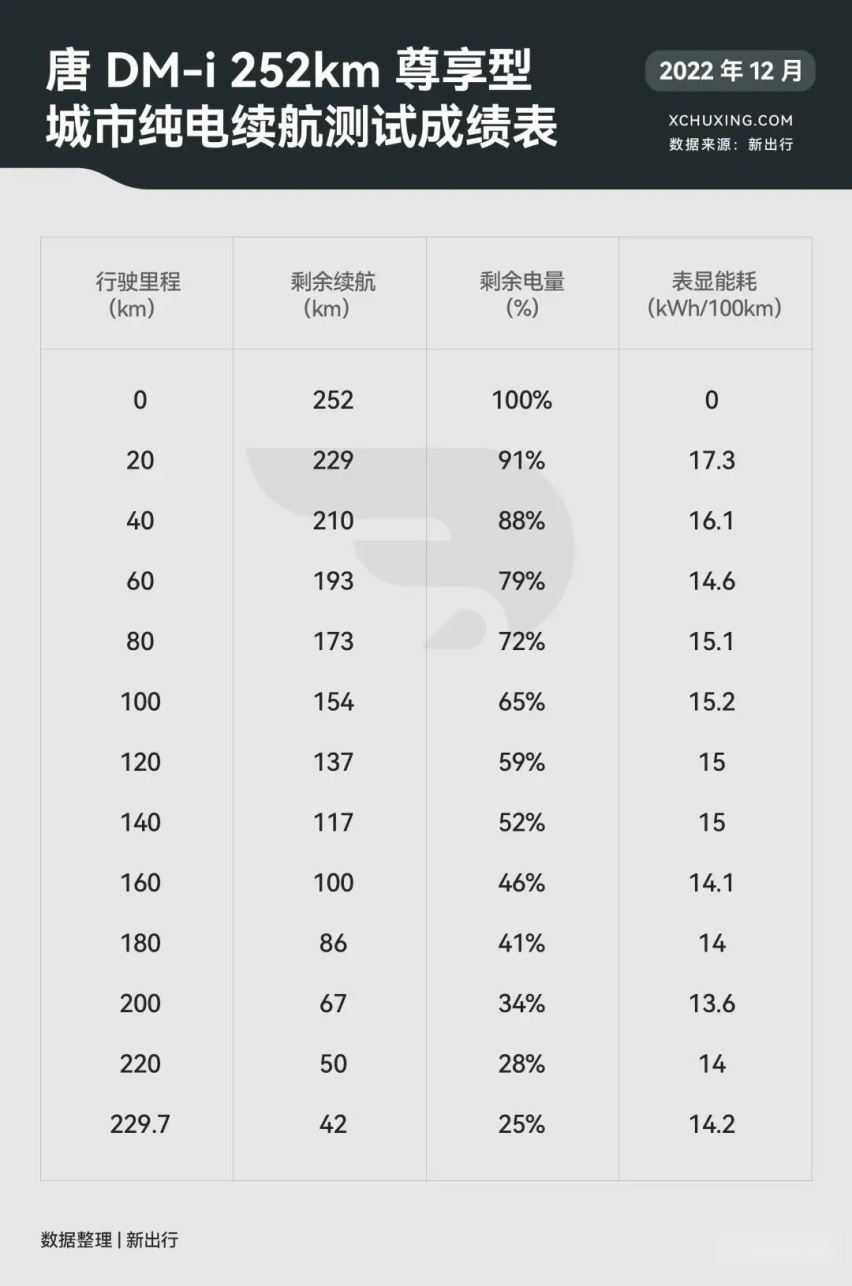 25 万级混动 SUV 大乱斗 星越 L Hi·P/ 问界 M5/ 唐