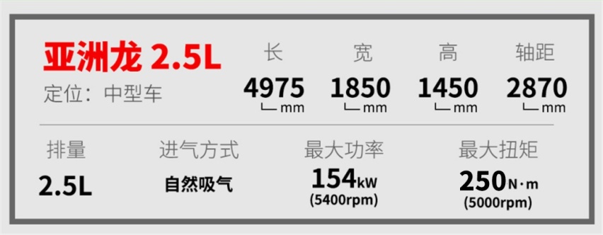 就差个车标？20来万这些家用车低调不招摇，其实挺好用！