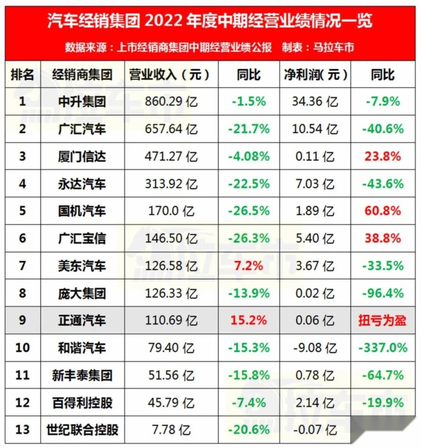 「终身免费保养」，会否成为压垮4S店的最后一根稻草？